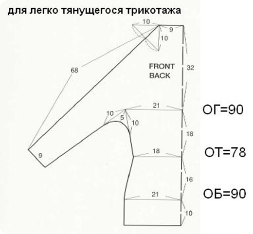 платье летучая мышь выкройка