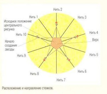 Темари 
