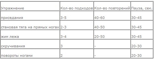 комплекс упражнений для похудения дома
