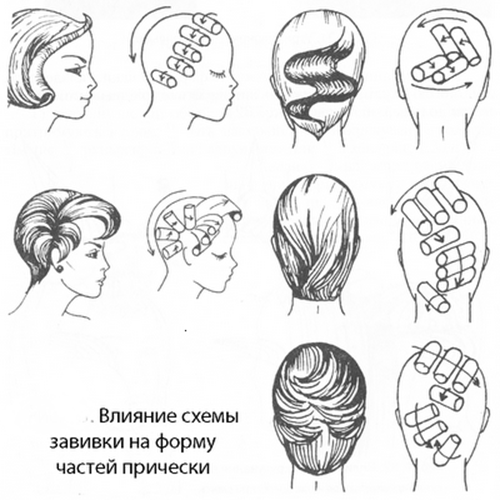 Как закручивать бигуди