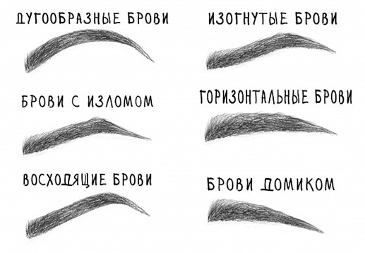 как выбрать форму бровей