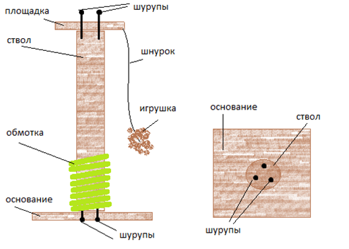 как сделать когтеточку