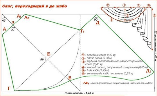 Как сшить ламбрекены своими руками: учимся вместе