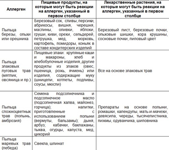 продукты, вызывающие аллергию