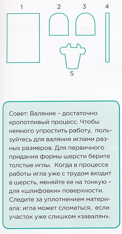 Украшения для кухни своими руками