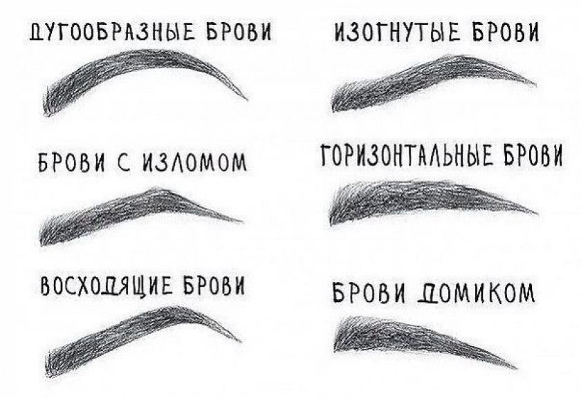 Формы бровей