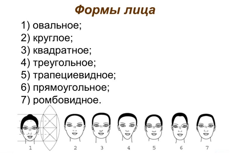 Формы лица