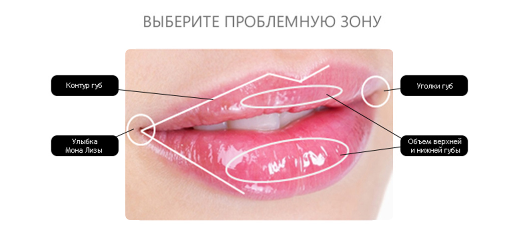 Контурная пластика губ