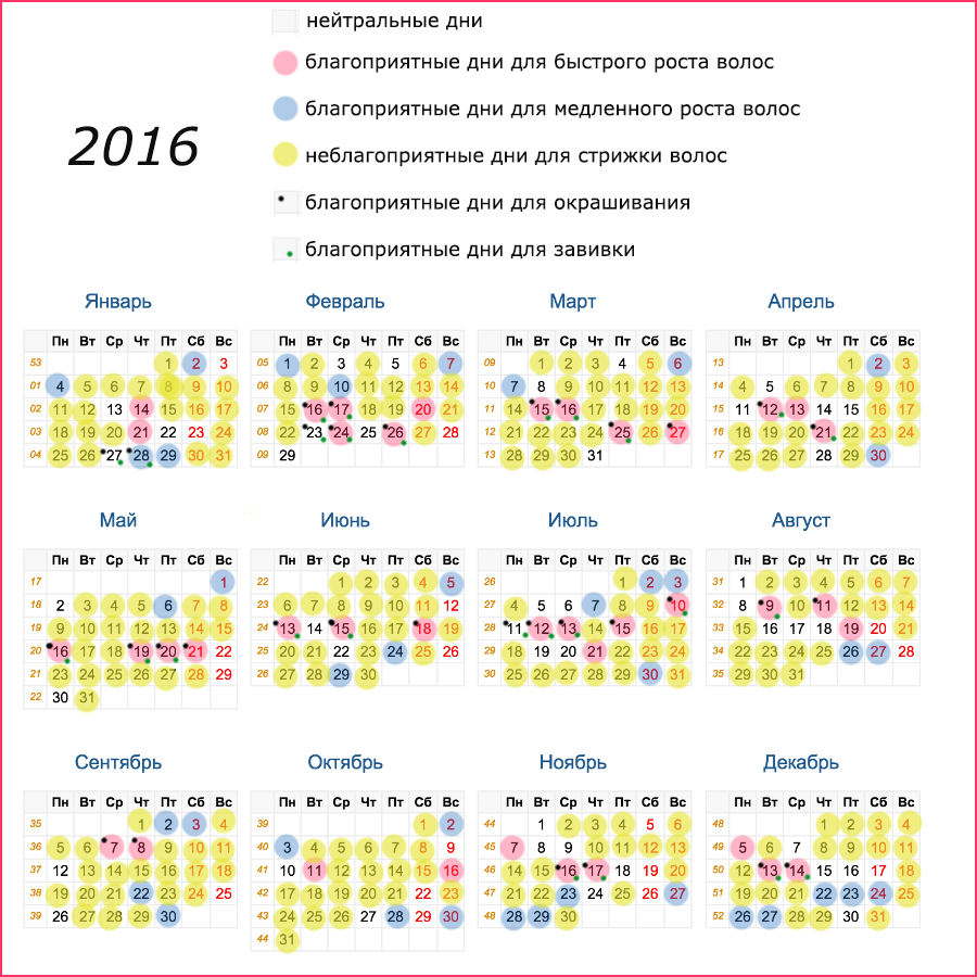 Лунный календарь для стрижки волос 2016 года