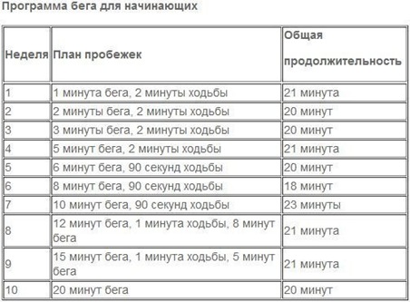 Бег для начинающих