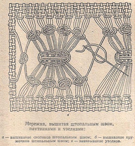 Мережка схемы
